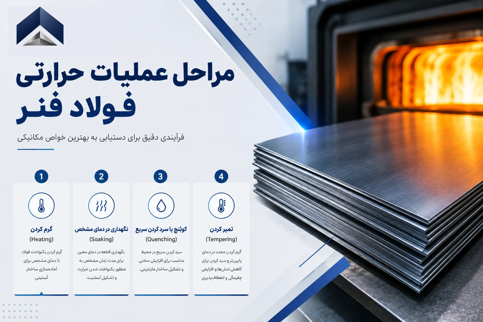 مراحل عملیات حرارتی فولاد فنر